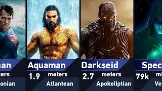 DC: Size Comparison