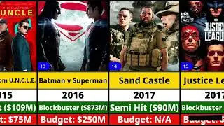 Henry Cavill Hits & Flops Movies List | Superman & More