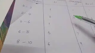 Stastics 14.1  1st problem 10th class 