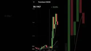 Chess tranchess crypto currency price increased #chess #tranchess #bitcoin