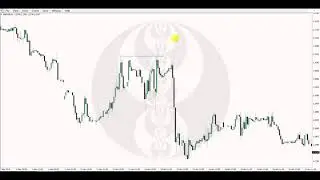 ICT Musings On GbpUsd & Bitcoin - Mentorship Level Preview