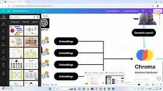 Complete Tutorial on Vector Database Creation - Learn ChromaDB | Lama-index | Langchain | Openai