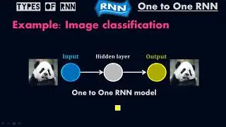 One-One Recurrent Neural Network - RNN - Deep Learning - #Moein