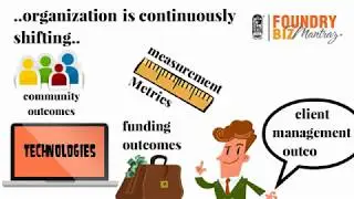 Foundry Biz Mantraz- Change Management
