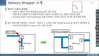 [Cell-Based Chip Design Flow 교육] 4-1. SoC design Introduction_0