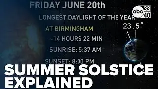 Summer Solstice Explained: Why June 20 Marks the Longest but Not Hottest Day of the Year