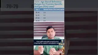 How to Understand PSA Test Results | When to Worry? Dr. Prashob Kumar (Surgical Oncologist) Explains