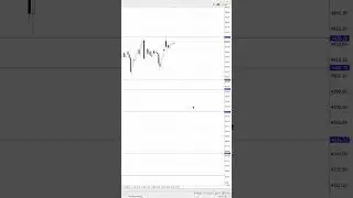 ПРОГНОЗ ЗОЛОТО XAUUSD 26.12.2025 #xauusd#инвестиции #золотопрогнозы #роботфорекс#bitcoin #торговля