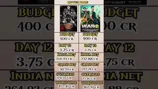 war 2 vs coolie day 12 box office collection #war2 #coolie #shortsfeed #shortvideo #movie