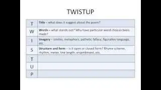 How to approach an unseen poem