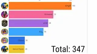 Bigg Boss 9 Telugu 11th week Nomination and Voting Results/Bigg Boss Telugu 9 Promo#biggboss9telugu