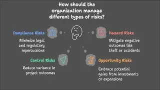 Podcast #1: Categorizing Organizational Risk Management