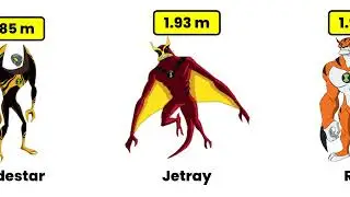 Ben 10:Alien Force all Aliens Size Comparison | [▶] Videos By Code | #VideosByCode  | #RemotionJs
