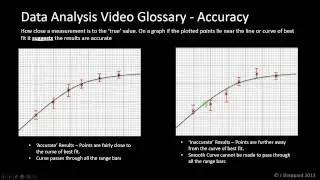 Data Analysis - Accuracy