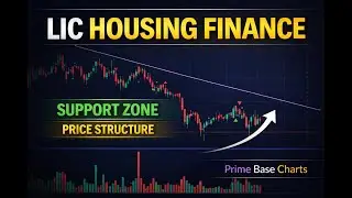LIC Housing Finance Chart Analysis | Support Zone & Price Structure (Learning)