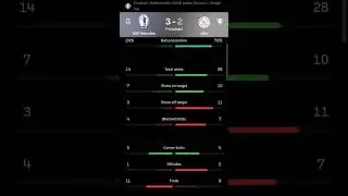 USV Hercules vs Ajax | 3-2 | Round 2 | KNVB beker | Netherlands