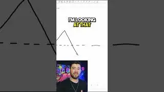 Bearish Trend Continuation Strategy