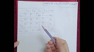 مشاكل النقل بطريقه اقل كلفه