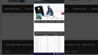 Social Blade Tool: Best Tool for YouTube Competitor Research, Channel Analysis & more