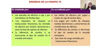 PLAN CONTABLE- ELEMENTO 1: Activo disponible y exigible- CUENTA 10- TEORÍA Y PRÁCTICA