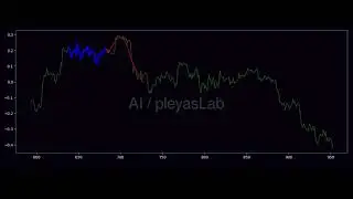 ML price prediction study