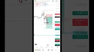 Crypto Trade 📉 Ethereum Analysis #bitcoinanalysis #cryptotradingstrategies #viralshorts