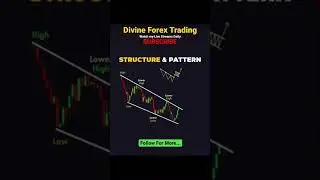 Mastering Structure and Breakout Trading: How to Identify High-Probability Setups | #trading