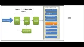 exire cloud como funciona el sistema