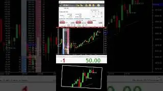 pivot point in share market #invest #futures #futurestrading #daytrading #finance #scalping #trading