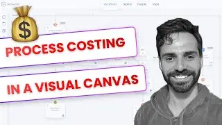 Process Costing & ROI Tracking | Show Real Value in Every Proposal