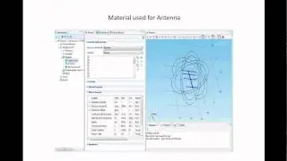 Electromagnetic Field Theory Project: Design of an Antenna for TVWS
