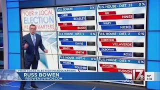 A look at the key races in North Carolina on Election Day