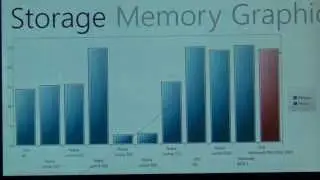 MultiBench 2  benchmark Microsoft Lumia 532 snapdragon 200 1gb adreno 302