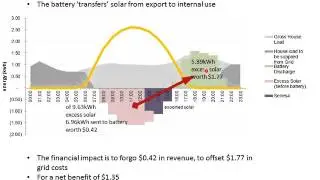 Solar + Battery: economics in Australia