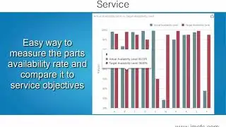 IMAFS Features   Service