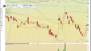 $NAK $GLBS $EGY $EGLE $GSL $INVT Charts 1/26/17 - MyChartCoach.com Technical Analysis Video -