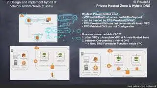 29. [AWS Route 53] Private Hosted Zones & Hybrid DNS
