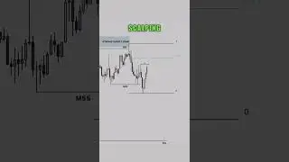 ICT trading strategy | OTE Entry Strategy