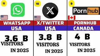 Most Used Mobile Apps Worldwide | Top 65 Ranking