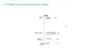 Jamal OUTALIT: Méthode de la réaction prépondérante   exemple 1 PCSI ; MPSI; SMC