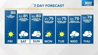 Friday midday Live Doppler 13 Indiana forecast - May 13, 2022
