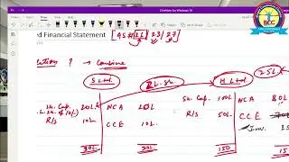Consolidated Financial Statement Lecture 1