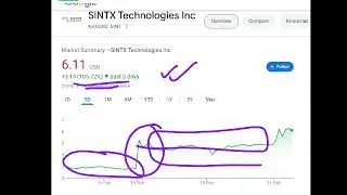 SINTX Technologies, sint stock analysis buy or sell