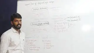 lecture 1: Digital Logic Design Flow Overview