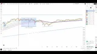 Longest Period Without a Recession or Market Crash? I Am Not So Sure