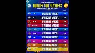 QUALIFY FOR PLAYOFFS &hearts;️😘✅ #shorts #ipl #kkr #rcb #csk #srh