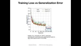 L12.6 Additional Topics and Research on Optimization Algorithms