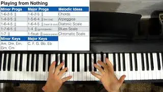 Playing from Nothing - Jazz Improvisation