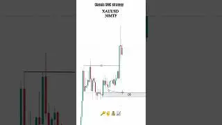 Simple SMC strategy explained. BOS +FVG +OB+ ENTRY #trading #forex #forexeducation #smc #shorts #ict