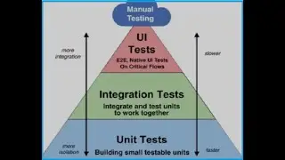 Supply Chain Management to Warehouse Management System MuleSoft Integration Product Integration Test
